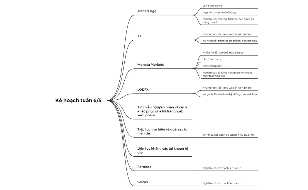 Kế hoạch tuần 65