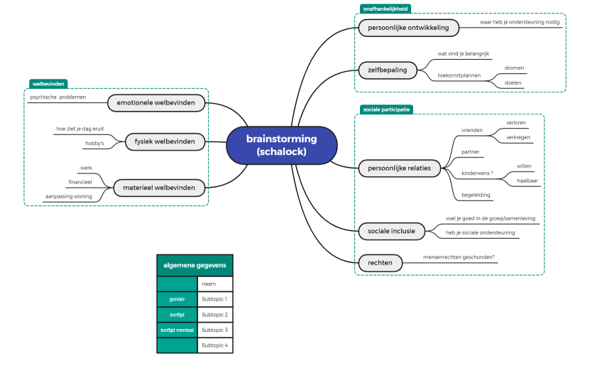 brainstorming (schalock)