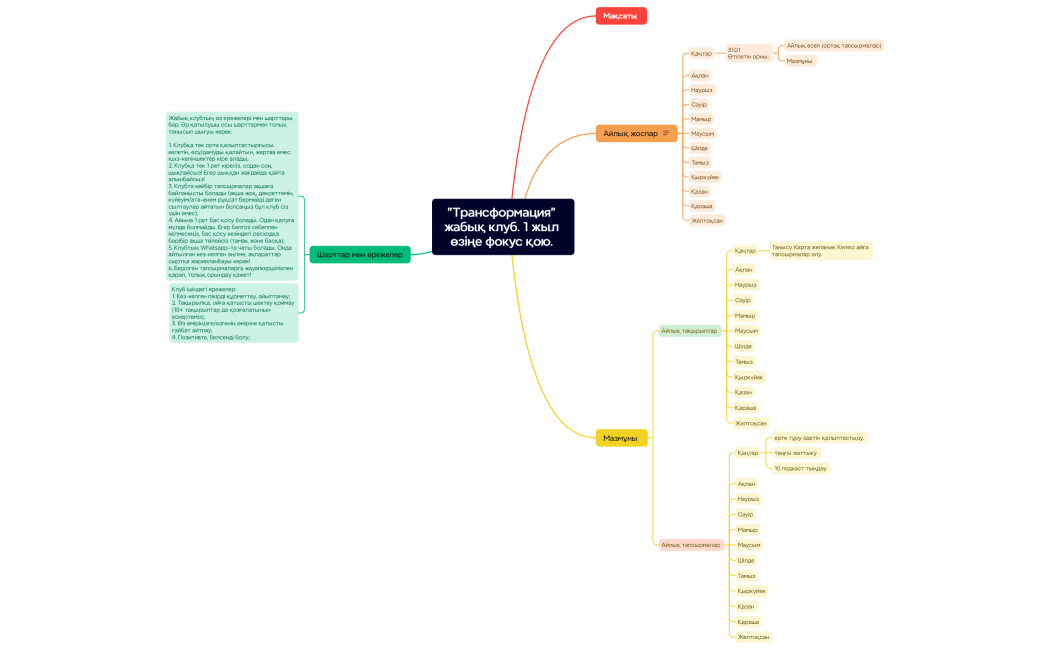Трансформация жабық клуб. 1 жыл өзіңе фокус қою. 