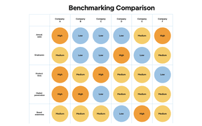Benchmarking Comparison