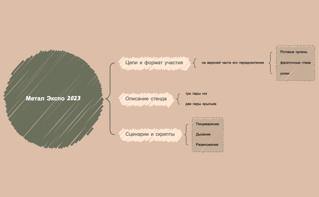 Божья коровка