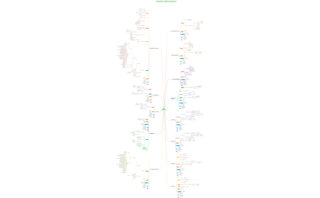 SIGPAE Abastecimento