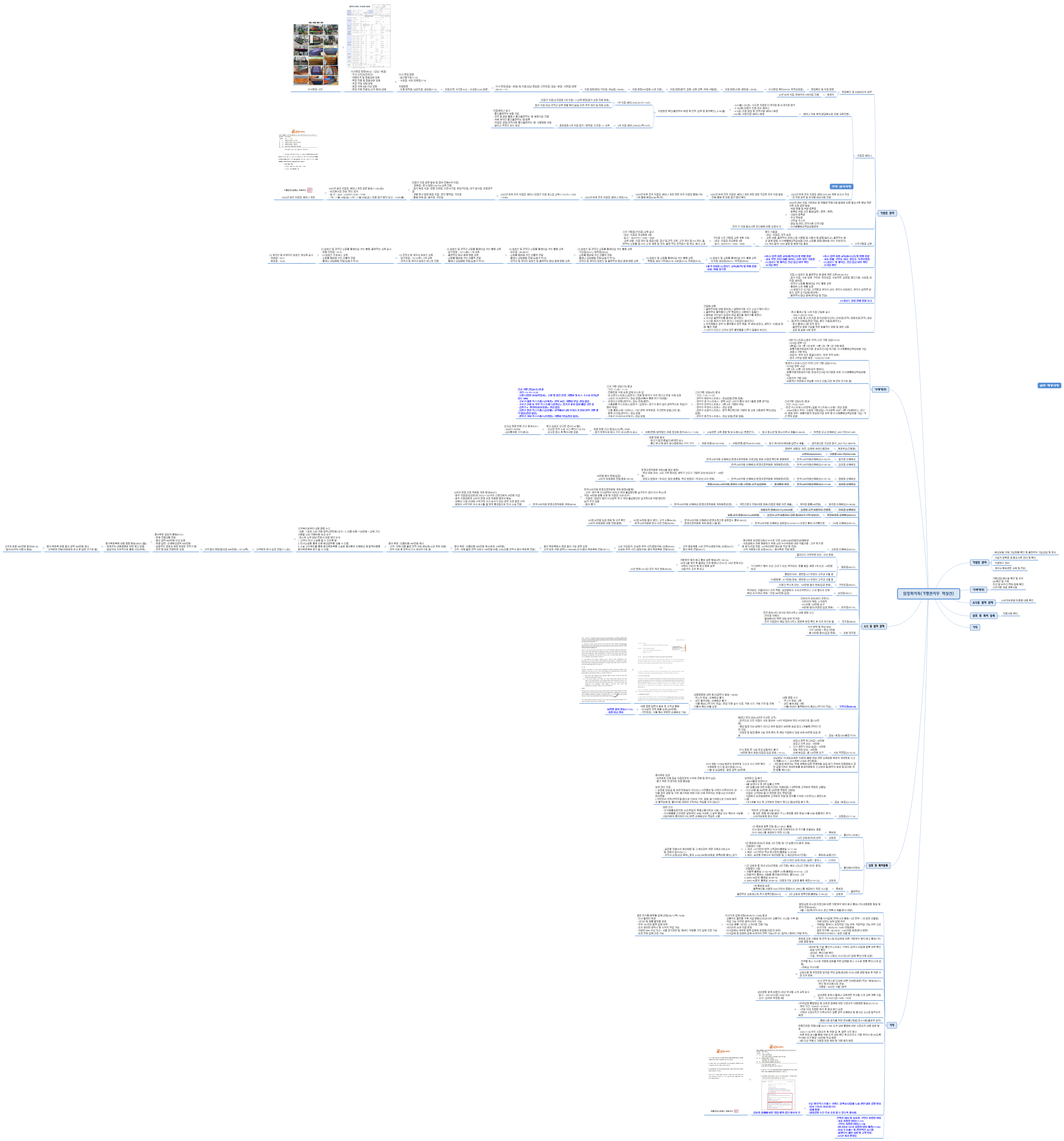 팀장회의록(가맹관리부 박상선)