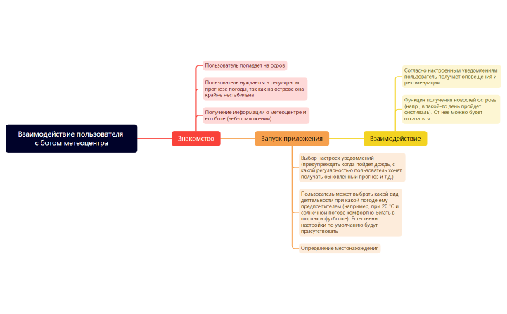 Без названия