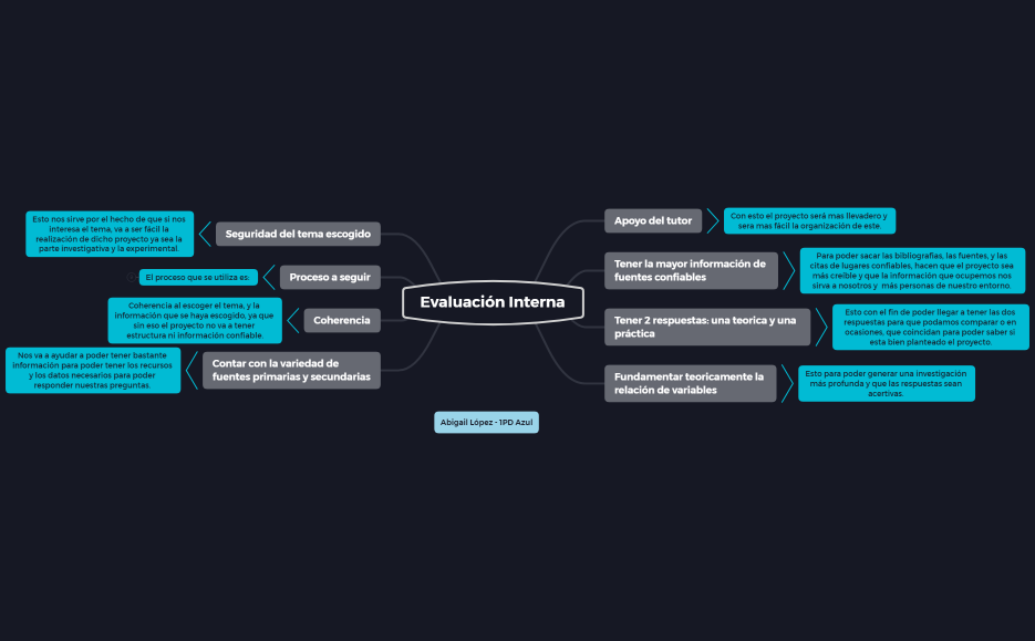 Evaluación Interna mapa mental_Abigail López 