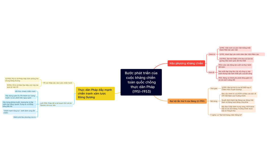 Bước-phát-triển-của-cuộc-kháng-chiến-toàn-quốc-chống-thực-dân-Pháp-1951-1953 (2)