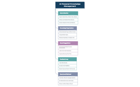 AI-Powered Knowledge Management