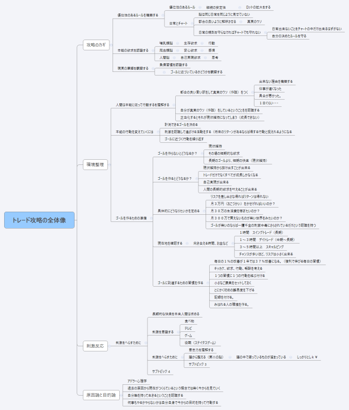 トレード攻略の全体像