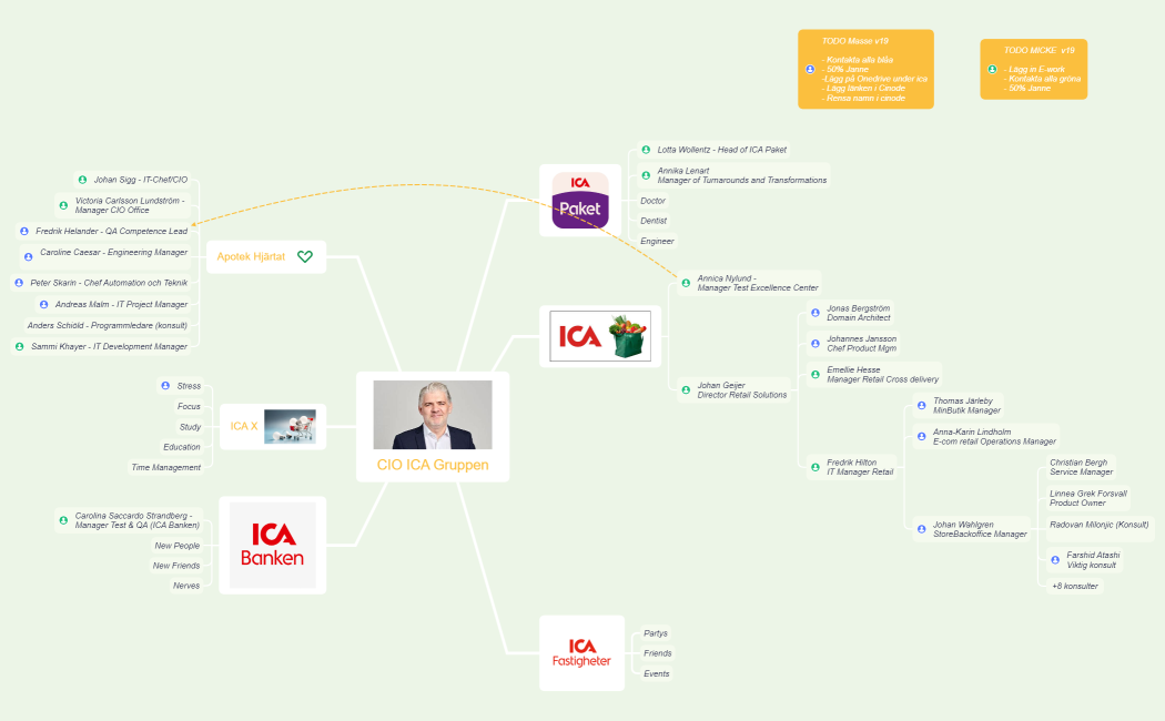 CIO_ICA_Gruppen-mzCv2m-RQj3J2h-83302