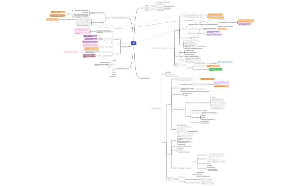 ЦАс гипотезами