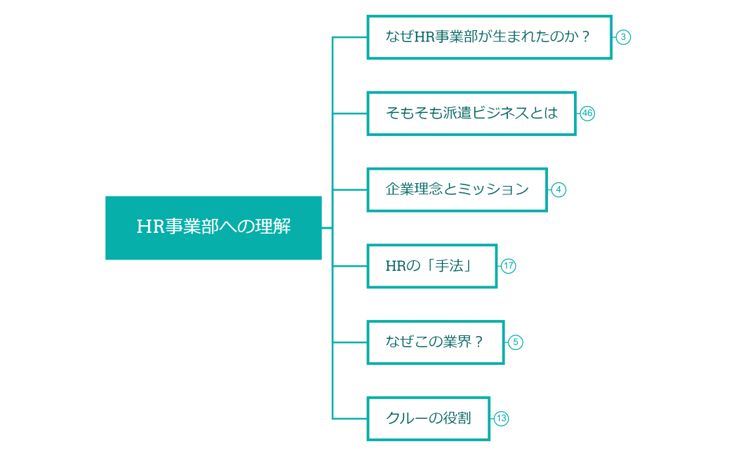 【HR営業】HR事業部への理解2023.8.25