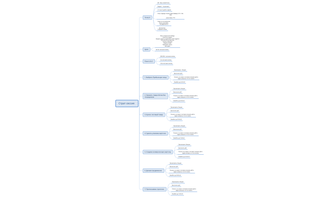 Адлет пошаговый план