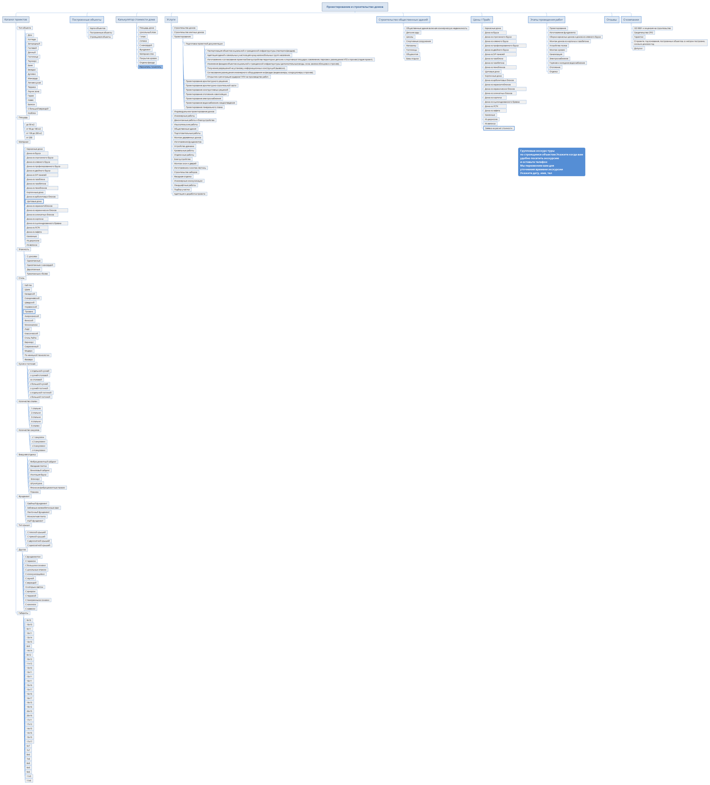 Проектирование и строительство домов
