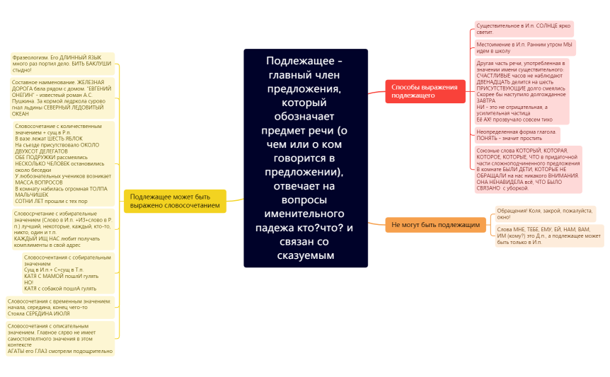 Подлежащее