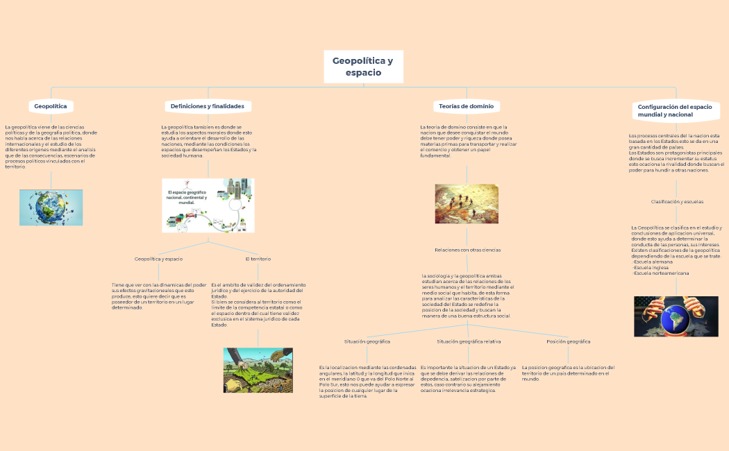 Geopolitica y espacio