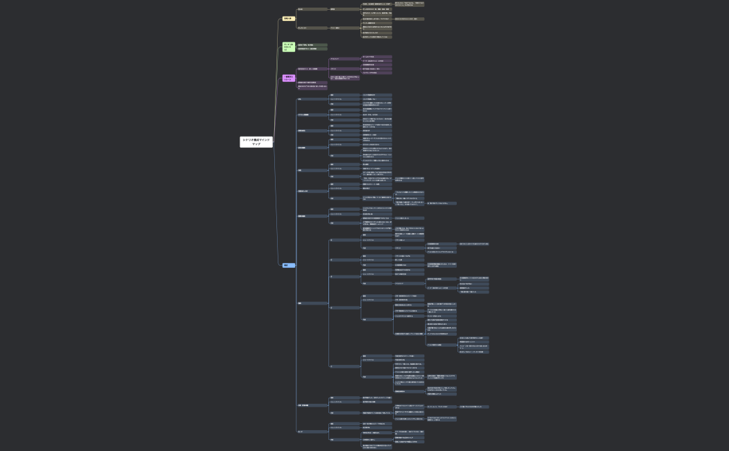 シナリオ構成マインドマップ親友ver