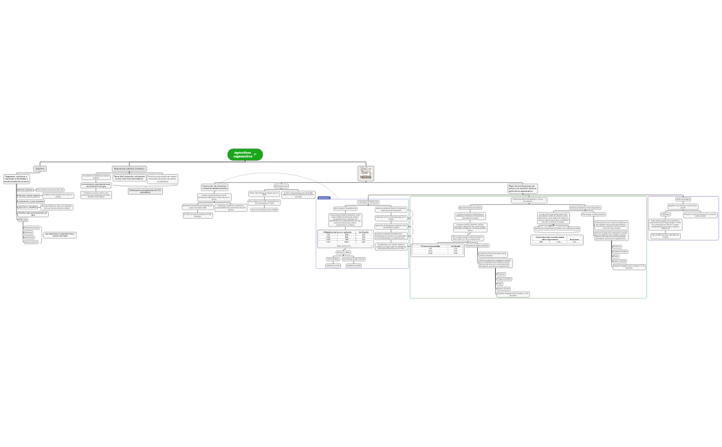 Agricultura regenerativa y bonos de pago