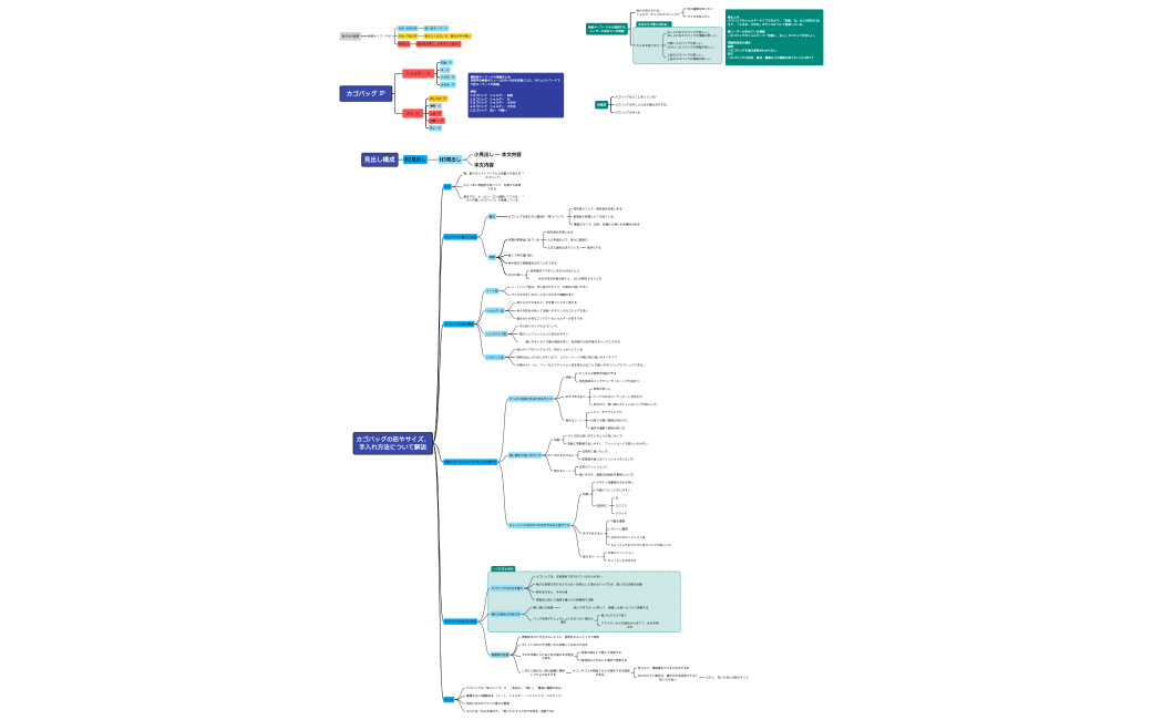 カゴバッグリサーチ