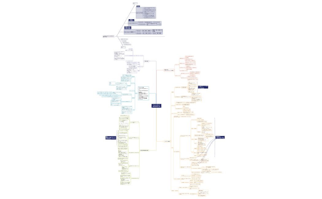 ブレインダンプ 2022:10:25-11:1