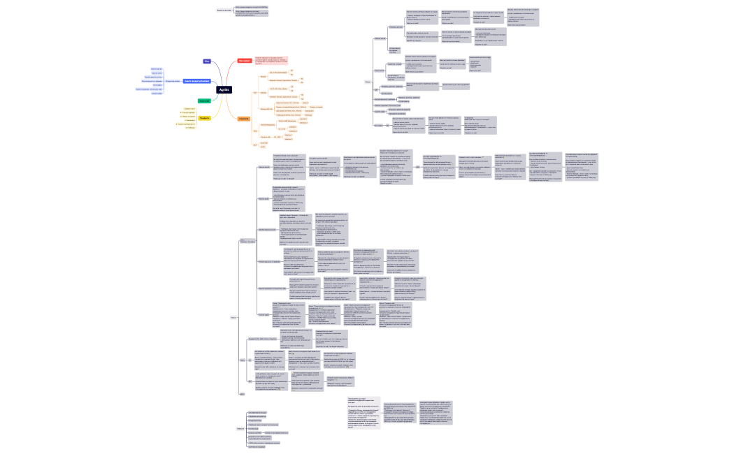 Agriks.xmind