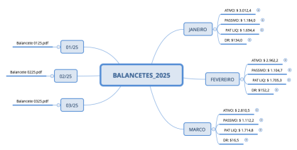 BALANCETES_2025