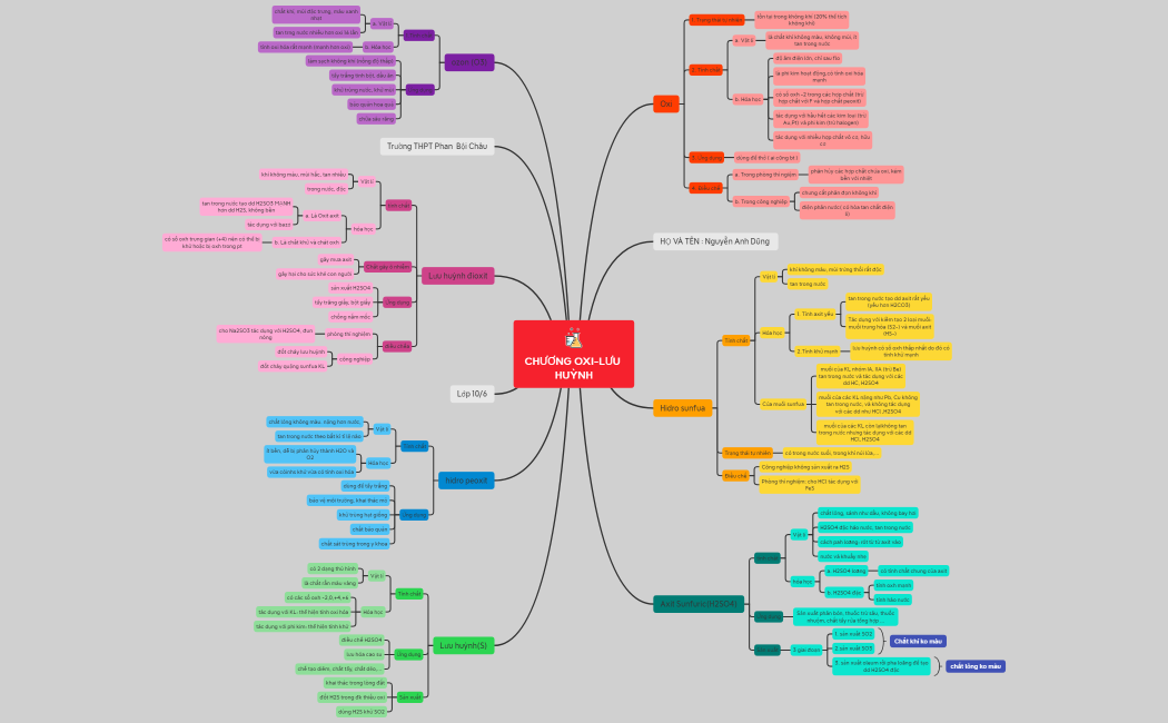 CHƯƠNG OXI-LƯU HUỲNH