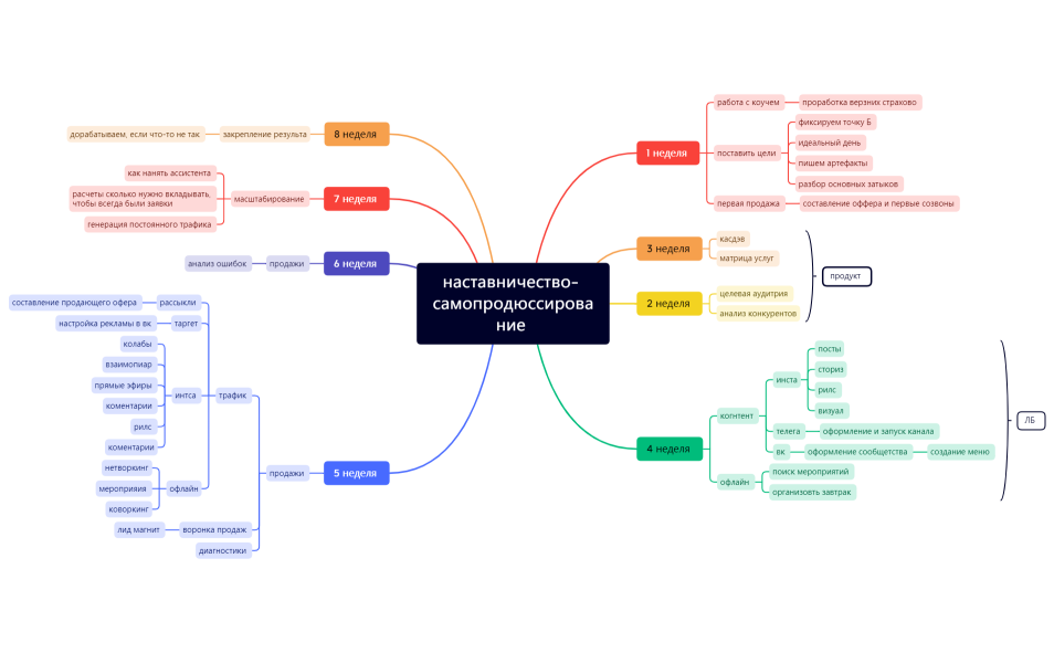 наставничество- самопродюссирование 