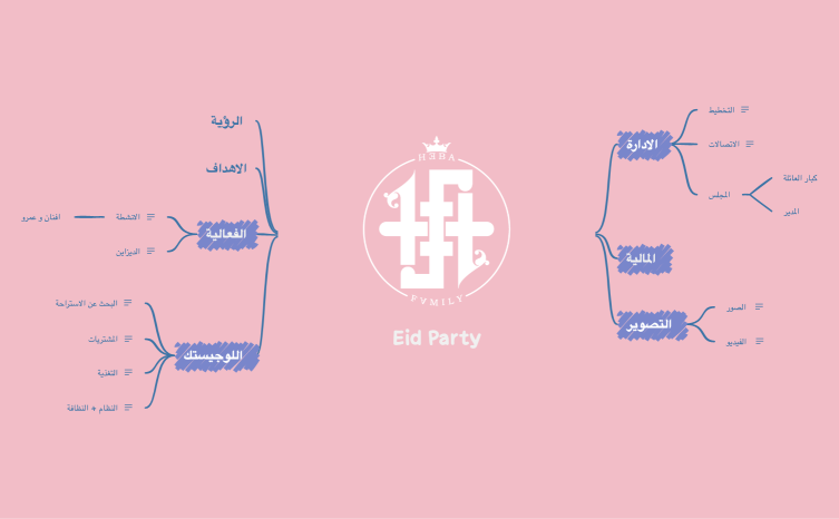 Christmas Party.xmind