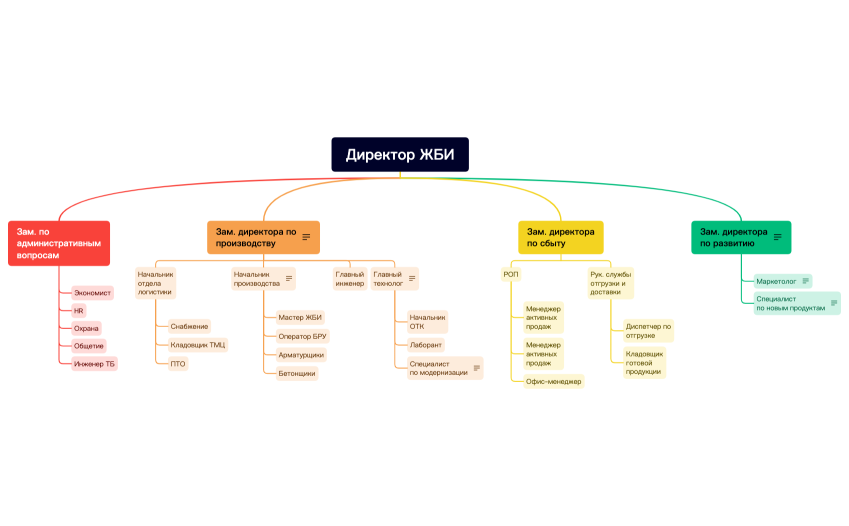 Без названия