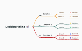Decision tree