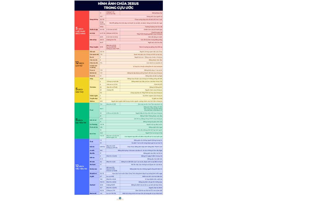 HÌNH ẢNH CHÚA JESUS TRONG CÁC SÁCH CỰU ƯỚC