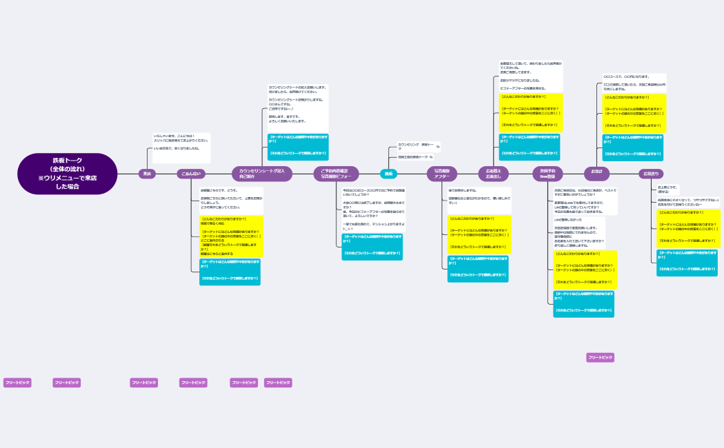 サロンワーク全体の流れ