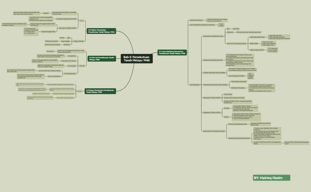 Bab 5 Persekutuan Tanah Melayu 1948