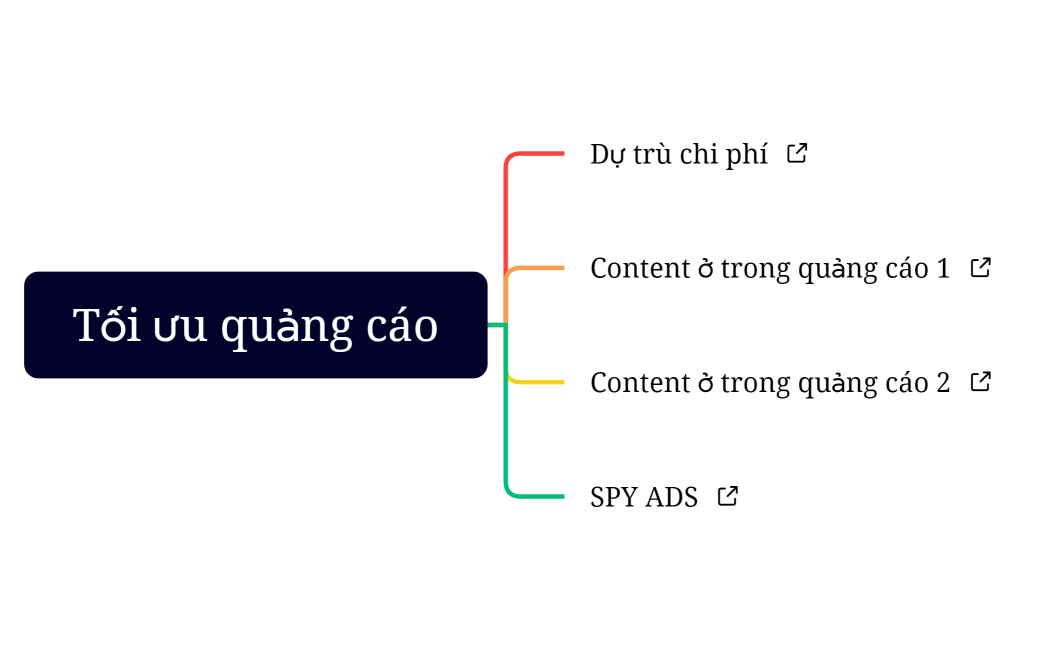 Tối ưu quảng cáo
