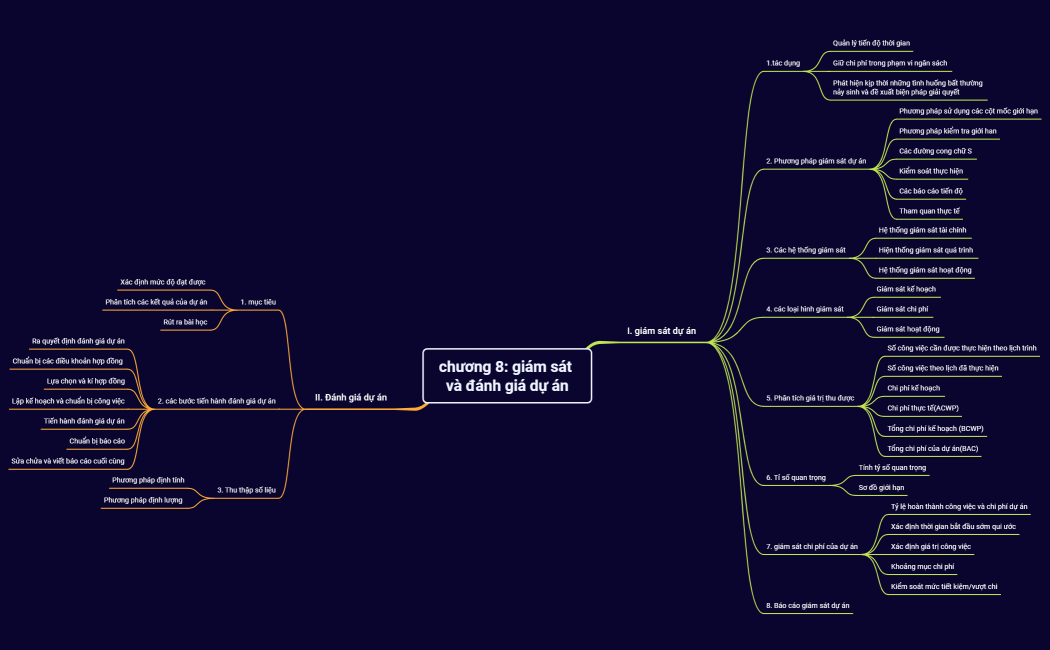 chương 8 giám sát và đánh giá dự án