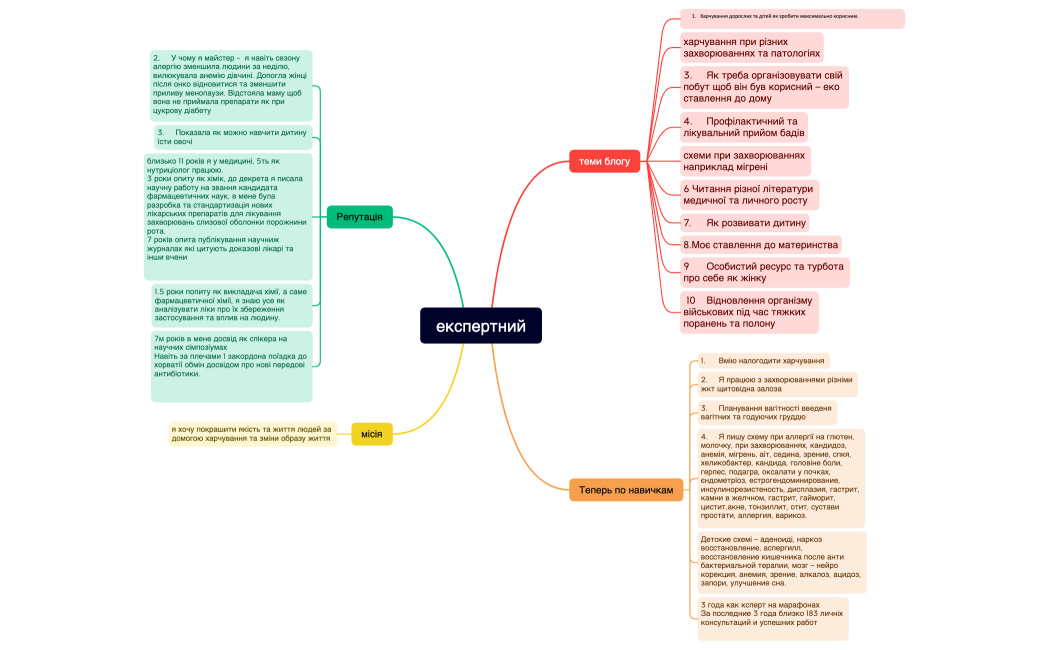 експертний