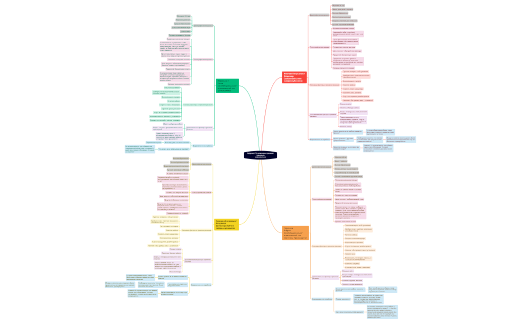 Цифровой ТЦ интерьерных решений Artproducts (artproducts.ru).xmind