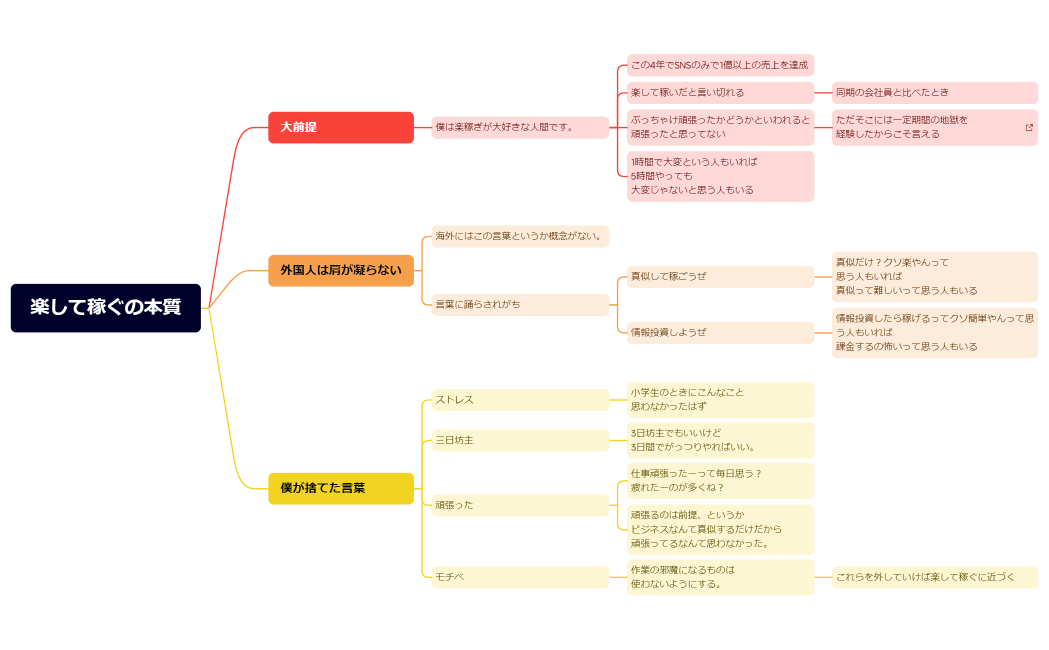 楽して稼ぐの本質