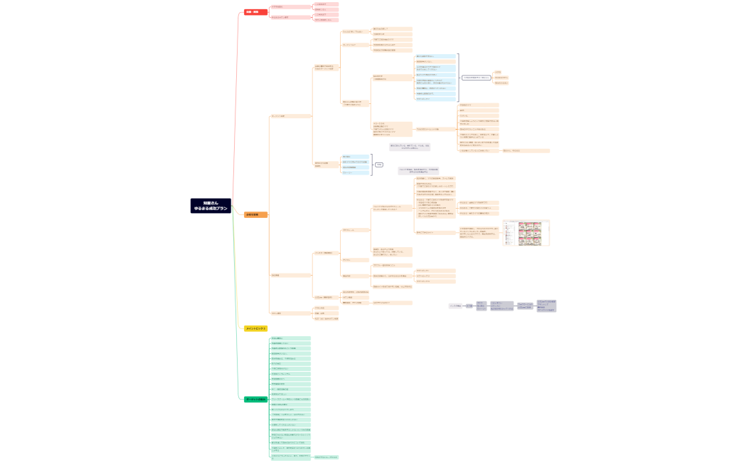 知里さんゆるまる成功プラン