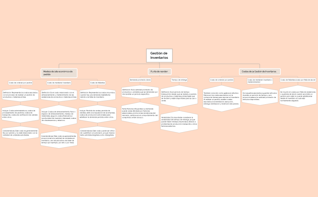 Investigacion y operaciones