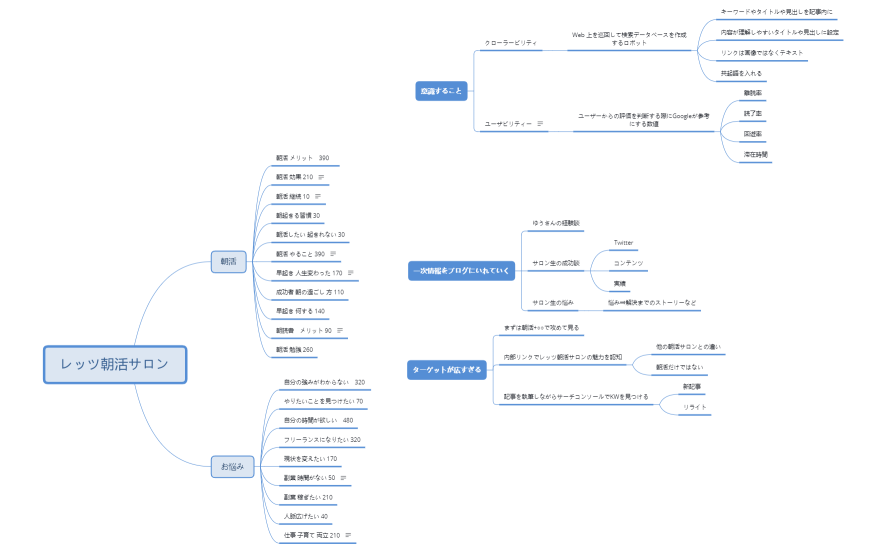 レッツ朝活サロン