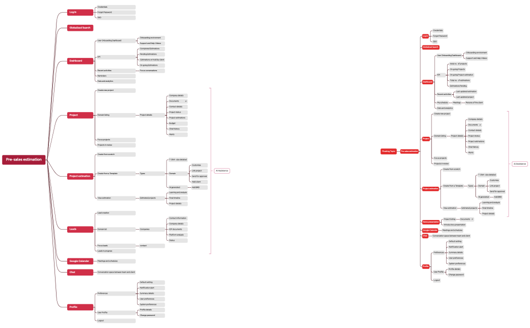 Pre-sales estimation
