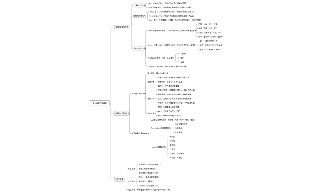 青少年發展與輔導