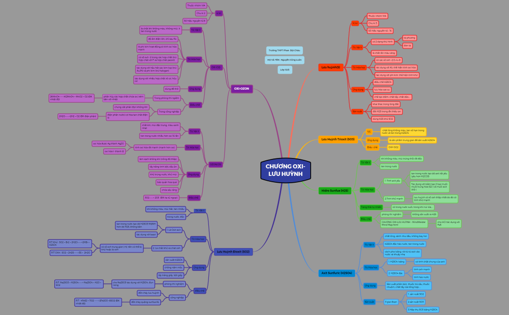 CHƯƠNG OXI-LƯU HUỲNH