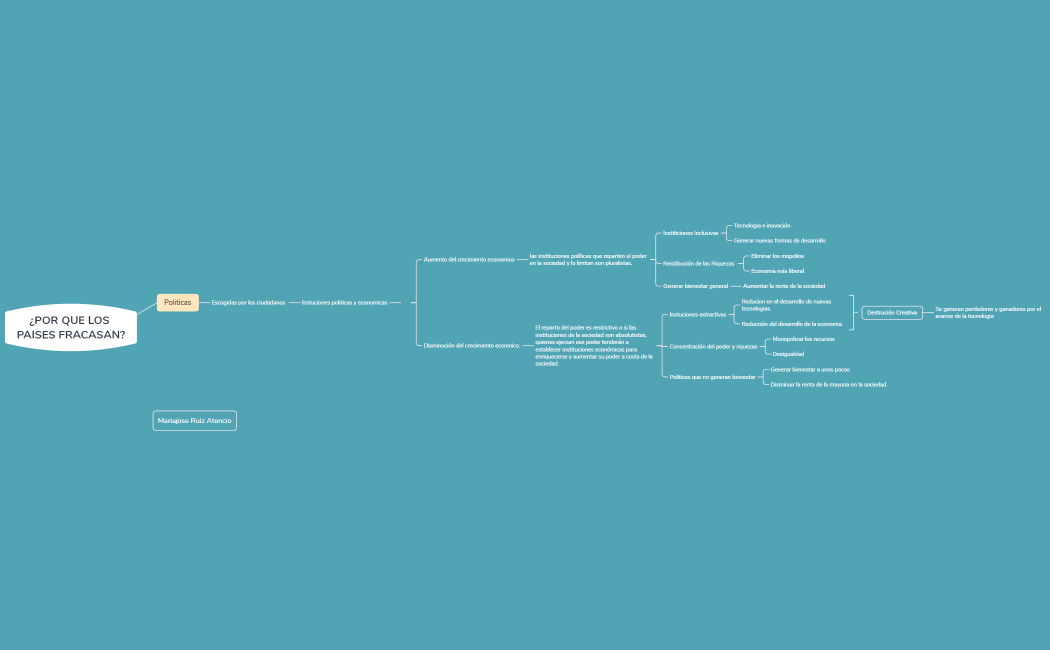 POR QUE LOS PAISES FRACASAN