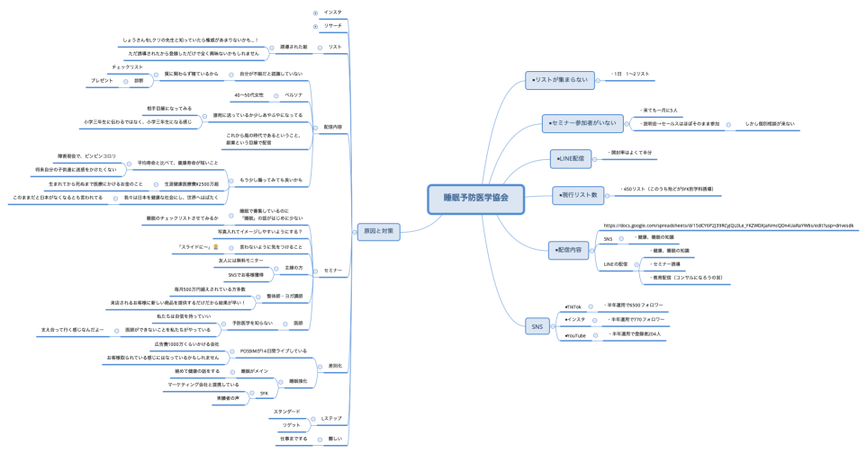 睡眠予防医学協会