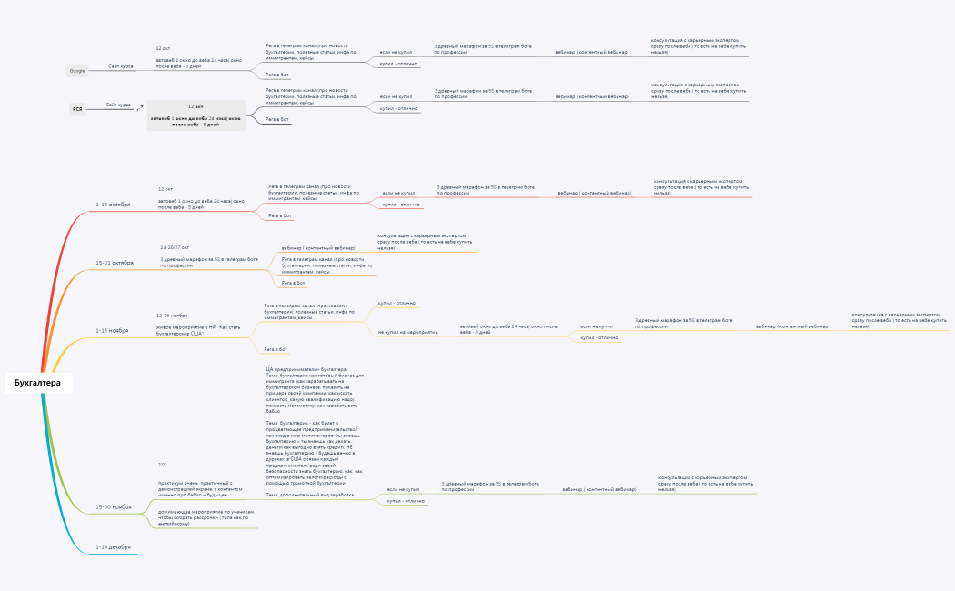 Бухгалтера 