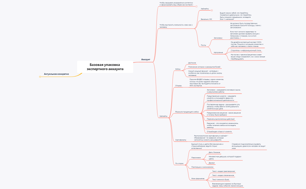 Базовая упаковка профиля
