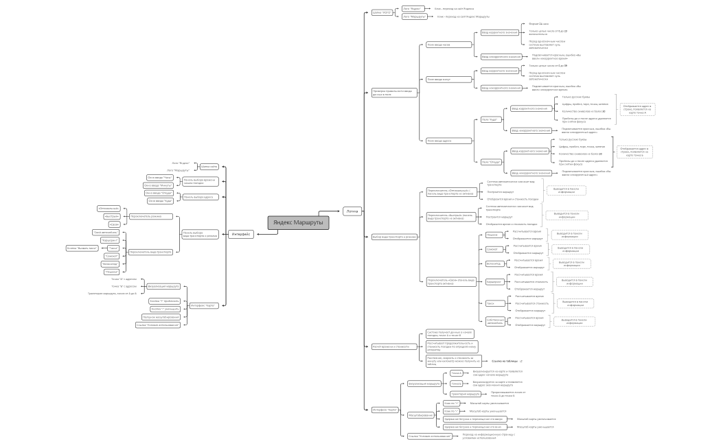 Эдуард Буянов qa_54_mercury — 1-й спринт Визуализация требований.xmind