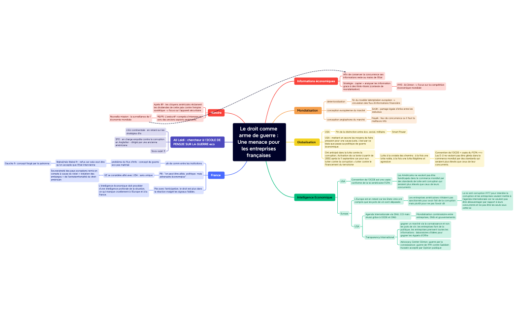 Le droit comme arme de guerre  Une menace pour les entreprises françaises  (1).xmind
